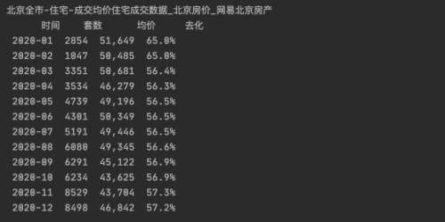 selenium爬蟲(chóng)登陸驗(yàn)證碼的破解從這里開(kāi)始8502