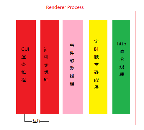 web前端培訓3