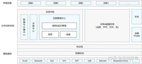 鴻蒙系統(tǒng)特征介紹