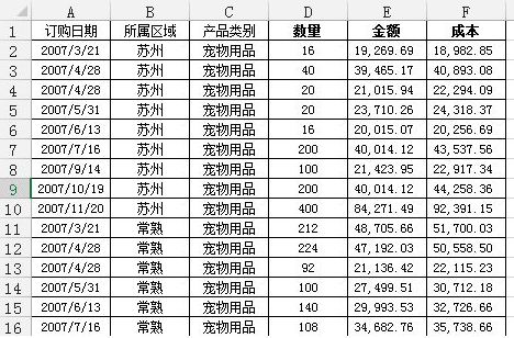 Python和Excel的常規(guī)操作匯總15