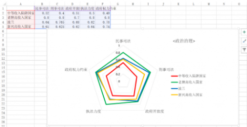 Python和Excel的常規(guī)操作匯總24