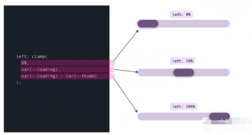 Clamp()、Max() 和 Min() CSS 函數(shù)的用例18