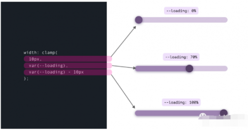 Clamp()、Max() 和 Min() CSS 函數(shù)的用例22