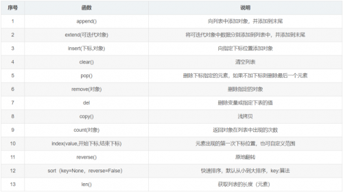 12類常用的Python函數(shù)5