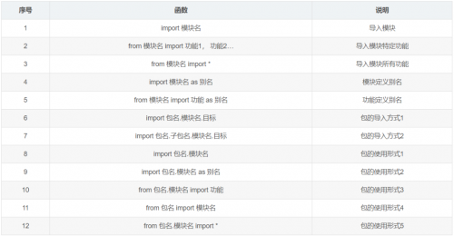 12類常用的Python函數(shù)19