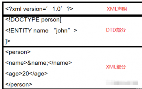 XXE漏洞快速入門3