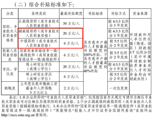 軟考證書(shū)在廣東有機(jī)會(huì)領(lǐng)25W補(bǔ)貼6