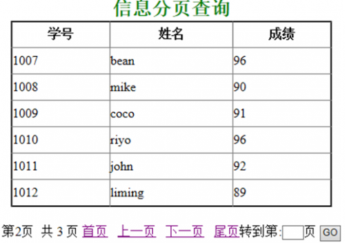 純手寫Java完美實(shí)現(xiàn)分頁功能4711