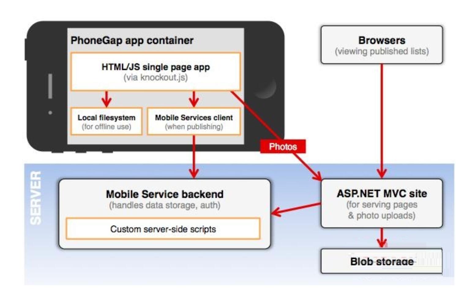 html5培訓(xùn)