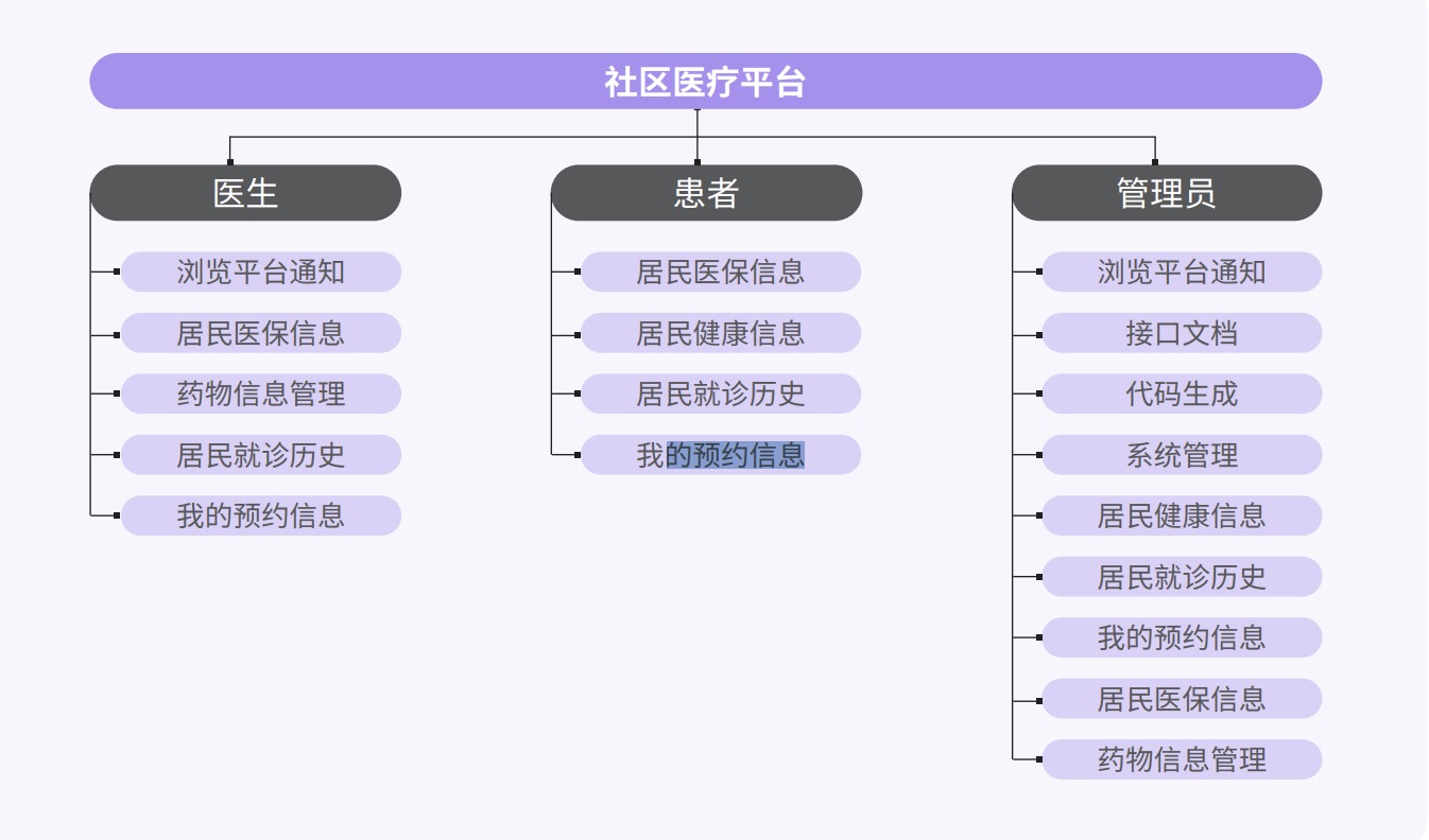 Java培訓(xùn)課程