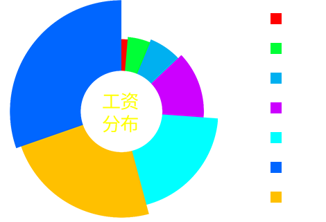 云計(jì)算課程